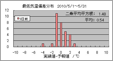 �Œ�C���΍��@�Q���O