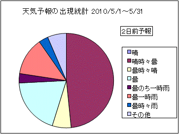 �V�C�\��o�����v�@�Q���O