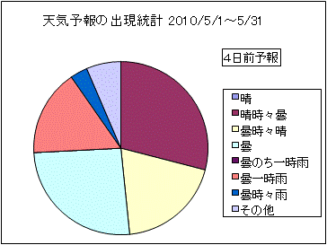 �V�C�\��o�����v�@�S���O