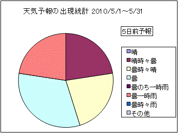 �V�C�\��o�����v�@�T���O