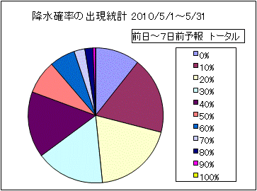 �~���m���o�����v�@����