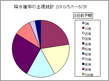 �~���m���o�����v�@�R���O