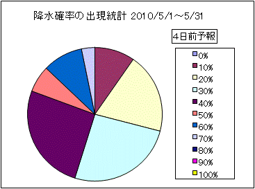 �~���m���o�����v�@�S���O