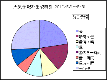�V�C�\��o�����v�@�O��