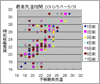 �ō��C�����ց@All