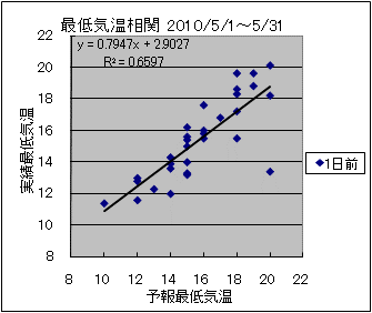 �Œ�C�����ց@�O��