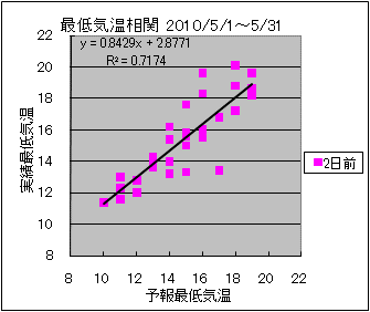 �Œ�C�����ց@�Q���O