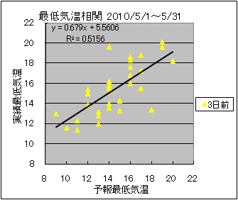 �Œ�C�����ց@�R���O