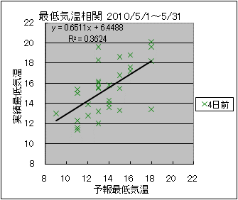 �Œ�C�����ց@�S���O