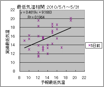 �Œ�C�����ց@�T���O