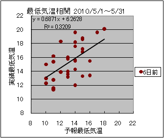 �Œ�C�����ց@�U���O