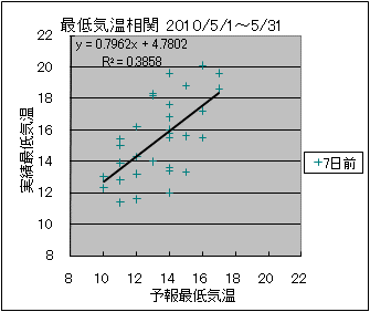 �Œ�C�����ց@�V���O