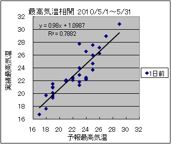 �ō��C�����ց@�O��