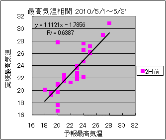 �ō��C�����ց@�Q���O