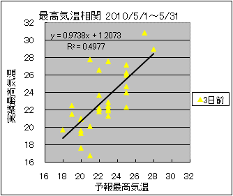 �ō��C�����ց@�R���O