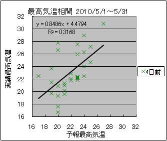 �ō��C�����ց@�S���O