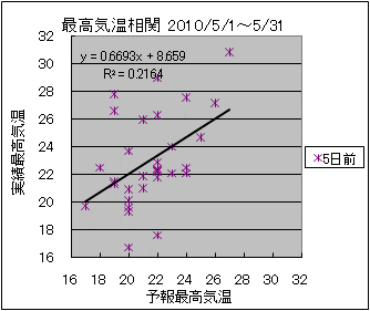 �ō��C�����ց@�T���O