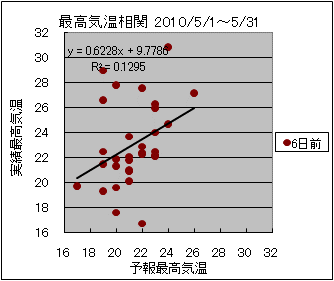 �ō��C�����ց@�U���O