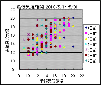 �Œ�C�����ց@All