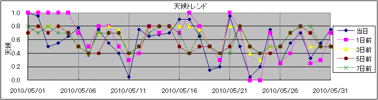 �V��g�����h