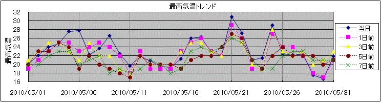 �ō��C���g�����h