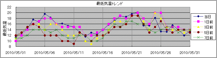 �Œ�C���g�����h