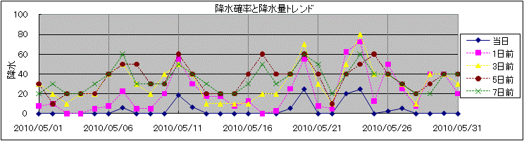 �~���m�����~���ʃg�����h
