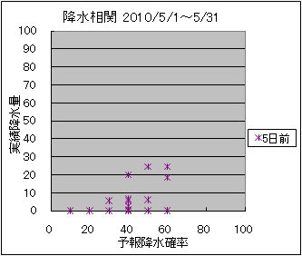 �~�����ց@�T���O