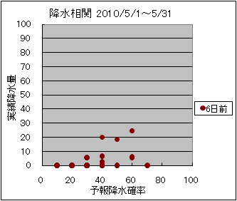 �~�����ց@�U���O