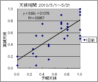 �V�󑊊ց@�O��