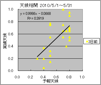 �V�󑊊ց@�R���O