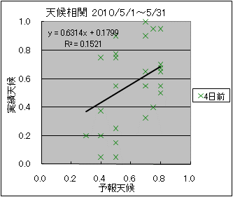 �V�󑊊ց@�S���O