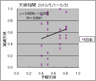 �V�󑊊ց@�T���O