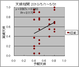 �V�󑊊ց@�U���O