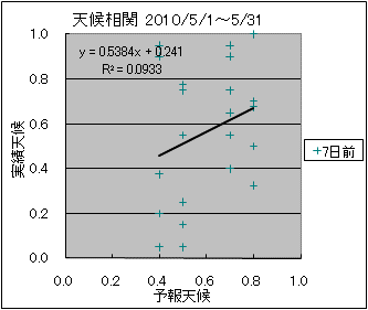 �V�󑊊ց@�V���O