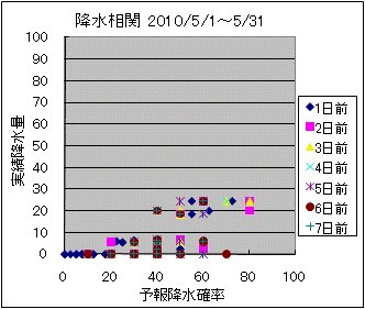 �~�����ց@All