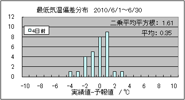 �Œ�C���΍��@�S���O