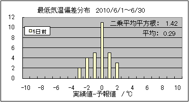 �Œ�C���΍��@�T���O