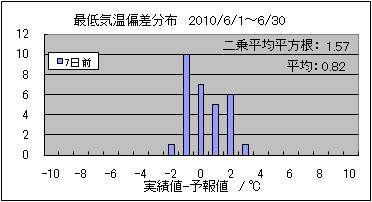 �Œ�C���΍��@�V���O