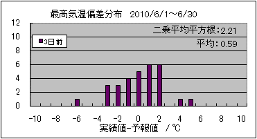 �ō��C���΍��@�R���O