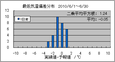 �Œ�C���΍��@�O��