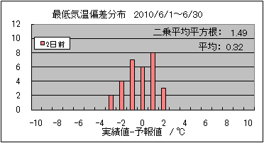 �Œ�C���΍��@�Q���O