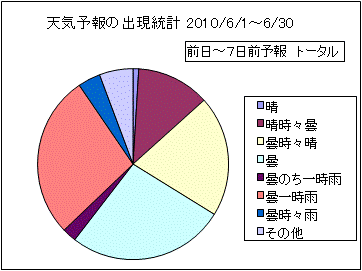 �V�C�\��o�����v�@����