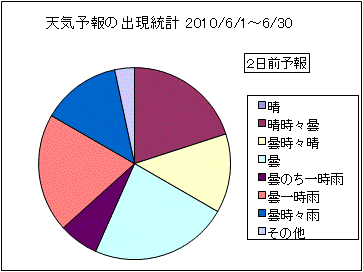 �V�C�\��o�����v�@�Q���O