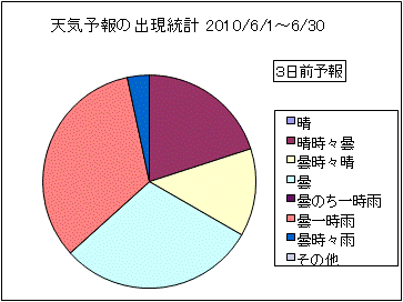 �V�C�\��o�����v�@�R���O
