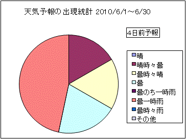 �V�C�\��o�����v�@�S���O