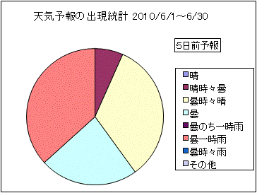 �V�C�\��o�����v�@�T���O