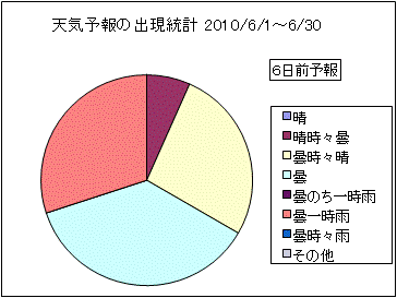 �V�C�\��o�����v�@�U���O