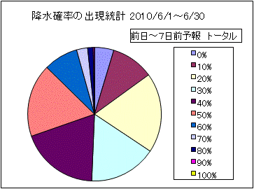 �~���m���o�����v�@����