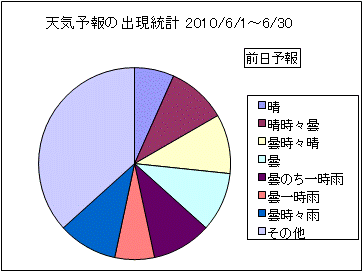 �V�C�\��o�����v�@�O��